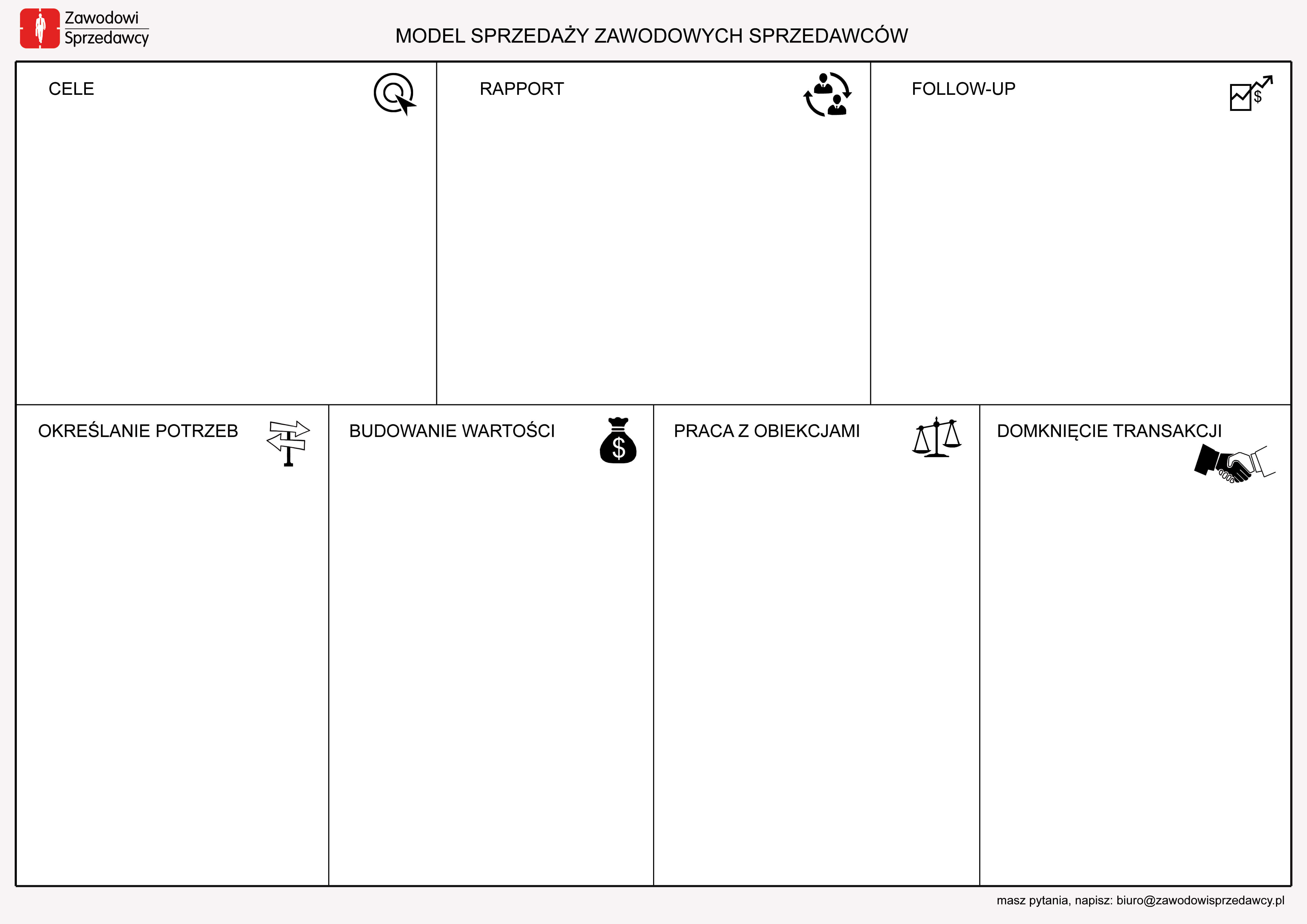 model sprzedaży zawodowych sprzedawców